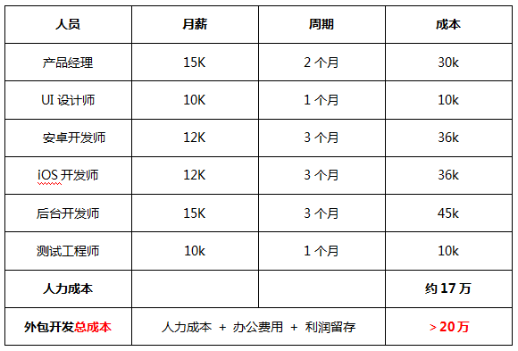 淘寶客app開發要多少錢？app開發專業公司推薦