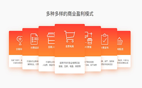 外賣APP，開發APP，APP開發